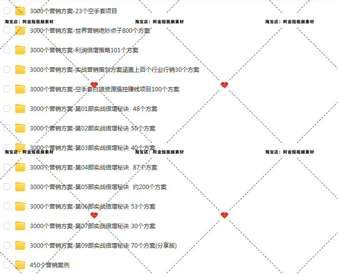 小成本生意创业思路新思维营销案例策划方案商业模板活动促销文案插图3