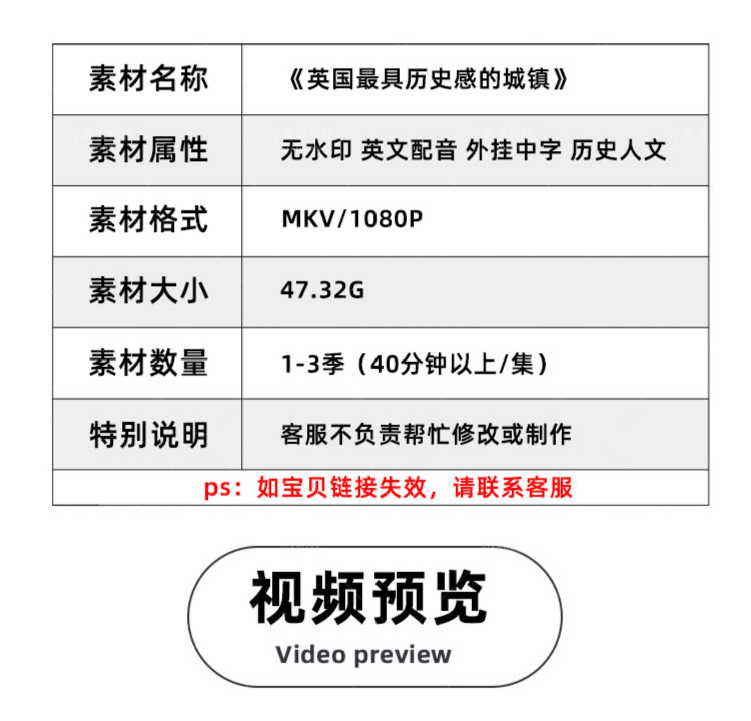 历史名城纪录片英国最具历史感城镇1-3季自媒体抖音视频剪辑素材插图1