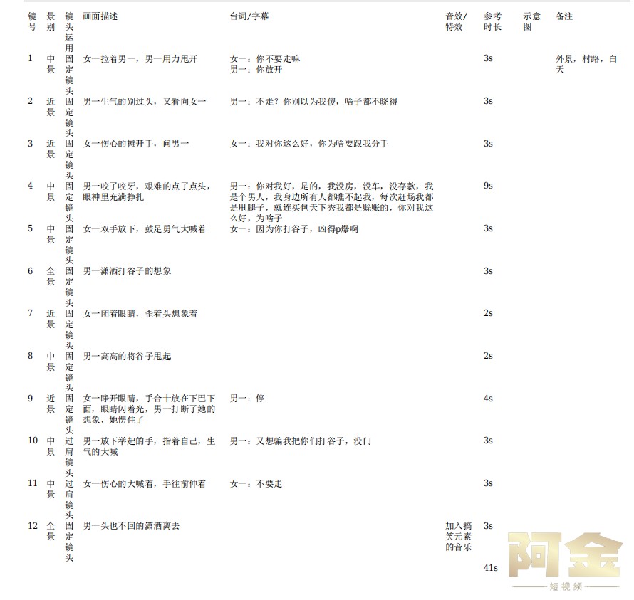 农村乡村三农短视频剧本短剧段子大全抖音快手文案素材脚本搞笑插图5