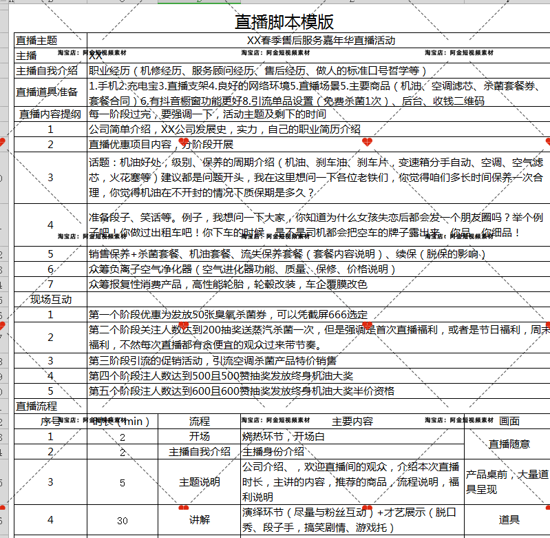 汽车二手车直播销售话术技巧抖音短视频素材文案语录大全口播脚本插图5