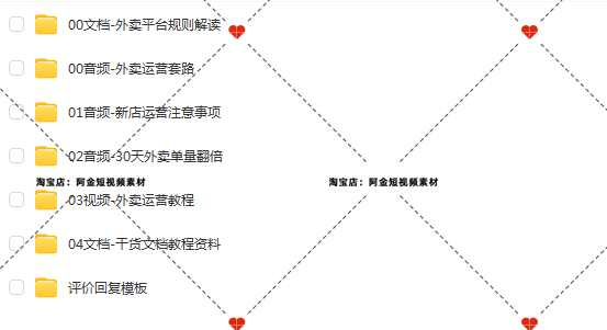 外卖运营资料餐饮商家美团平台开店策划数据分析管理手册指南课程插图5